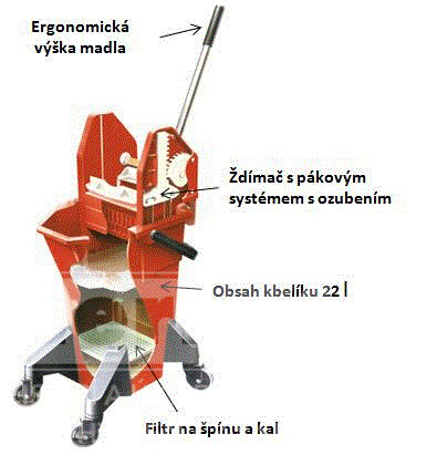 Úklidový vozík SYR 22 l se ždímačem T4