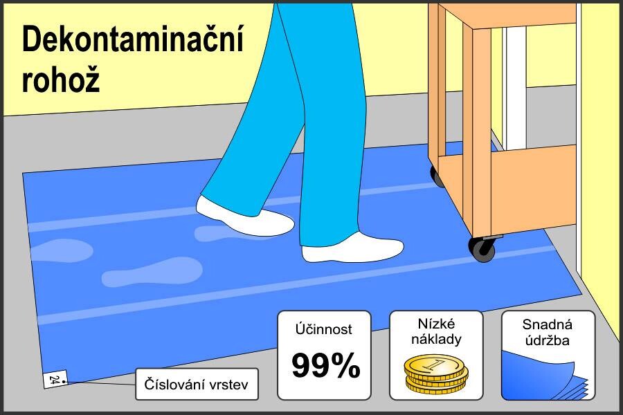 Antibakteriální dekontaminační rohož 115x45cm - 4x60 listů